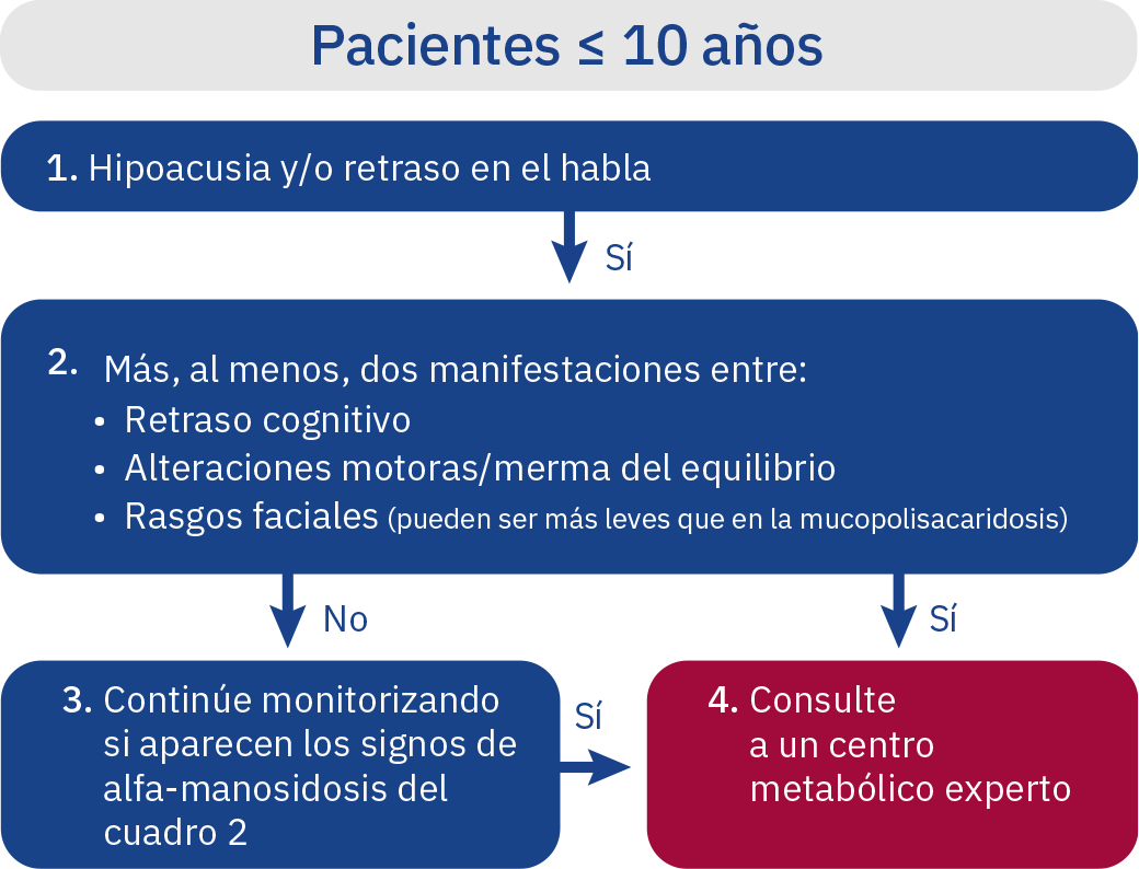 es-algorithm-patients-less-10